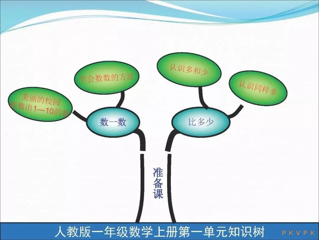 人教版一年级上册第一单元知识树.jpg