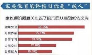 子女成绩的好坏逐渐成为父母之间互相评价的标尺，焦虑由此形成 ...