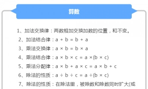 名师总结：小升初数学知识点总结，看完可提高20分