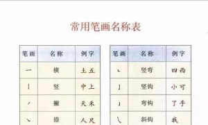 小学一年级语文上册常用笔画名称表