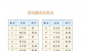 小学一年级语文下册常用偏旁名称表