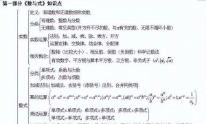 超实用！初中数学知识汇总框架图,三年知识一目了然，中考必备 ...