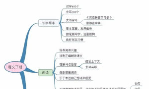 (部编版)小学一年级语文下册思维导图