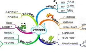(部编版)小学二年级语文上册思维导图