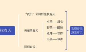 (部编版)小学二年级语文下册思维导图