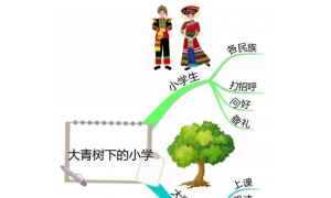 (部编版)小学三年级语文上册思维导图