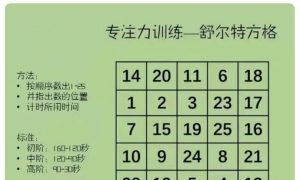 「三年级现象」太可怕，再不重视，真的会误了孩子