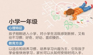 孩子在不同阶段不同心理特征和养育方法参考