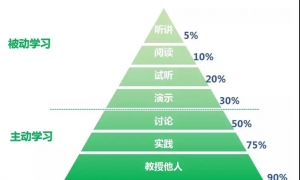 暑假4种预习方法+8种整理笔记秘诀