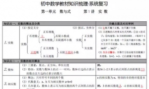 一文说透，初中数学系统梳理，模型+知识点「大全」