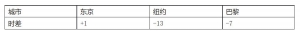 五年级数学下册易错题解析5