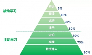 4种预习方法+8种错题整理诀窍，新学期你肯定用得上