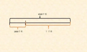 三年级数学问题重难点：归一问题