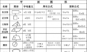 小学数学公式大全